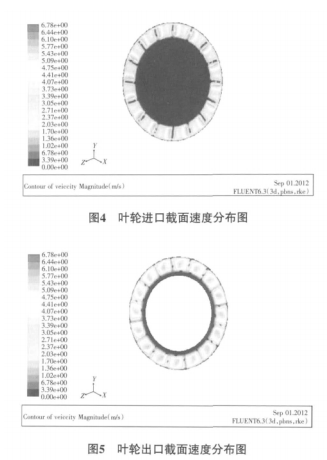 機械渦輪流量計流場的數值優化